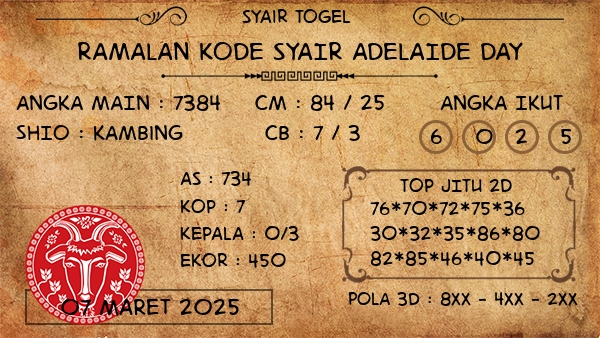 Prediksi Adelaide Day