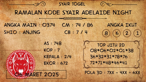 Prediksi Adelaide Night