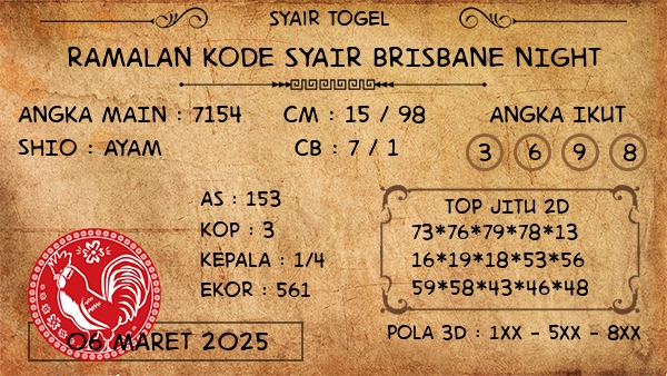 Prediksi Brisbane Night