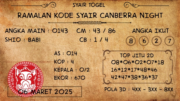 Prediksi Canberra Night