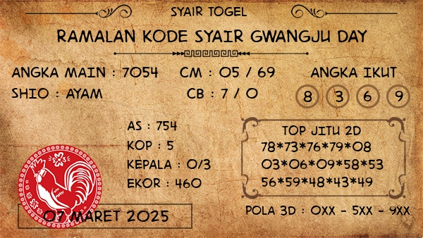 Prediksi Gwangju Day