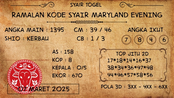 Prediksi Maryland Evening