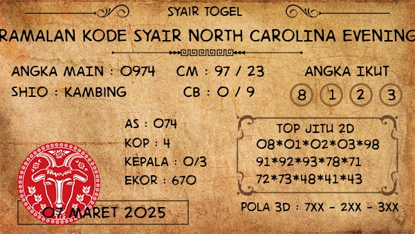 Prediksi North Carolina Evening