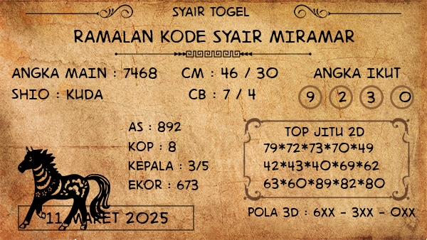 Prediksi Miramar