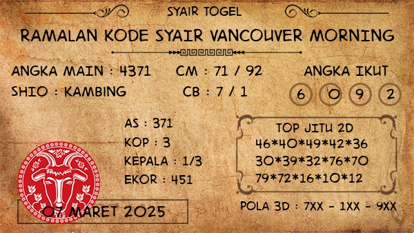 Prediksi Vancouver Morning