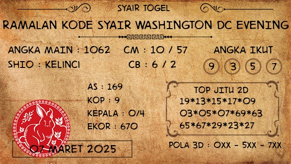 Prediksi Washington Dc Evening